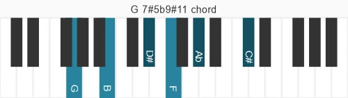 Piano voicing of chord  G7#5b9#11